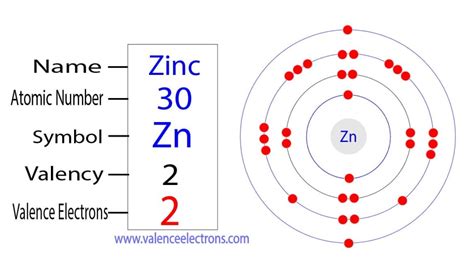 valence electrons in zn|How to Find the Valence Electrons for Zinc (Zn) .